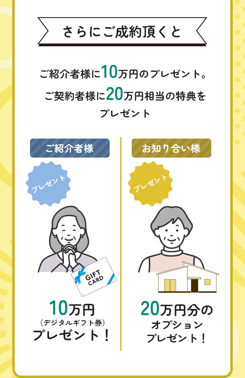 さらにご成約頂くとご紹介者様に10万円のプレゼント。ご契約者様に20万円相当の特典をプレゼント